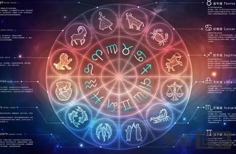 古典占星基础入门班-要福利，就在第一福利！